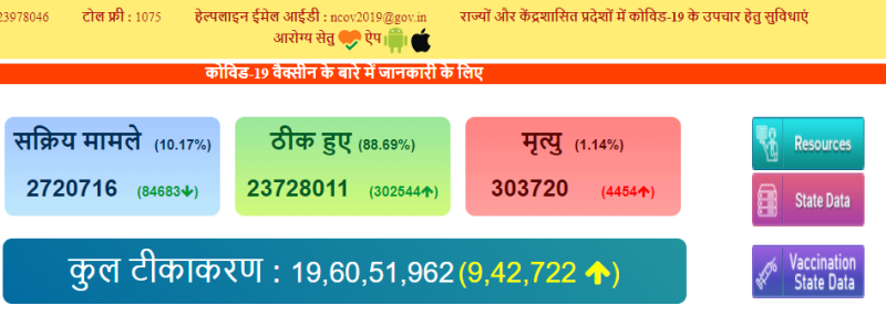 भ रतम क र न ब ट ज य न ग म उन क स ख य ३ ल ख न घ य