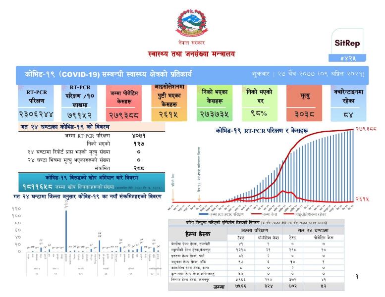 न प लम क भ डक पछ ल ल अवस थ यह क ल क गर न ह स